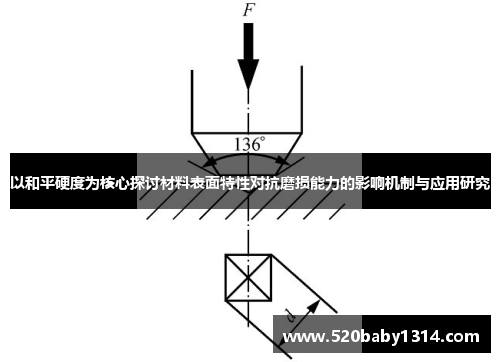 以和平硬度为核心探讨材料表面特性对抗磨损能力的影响机制与应用研究